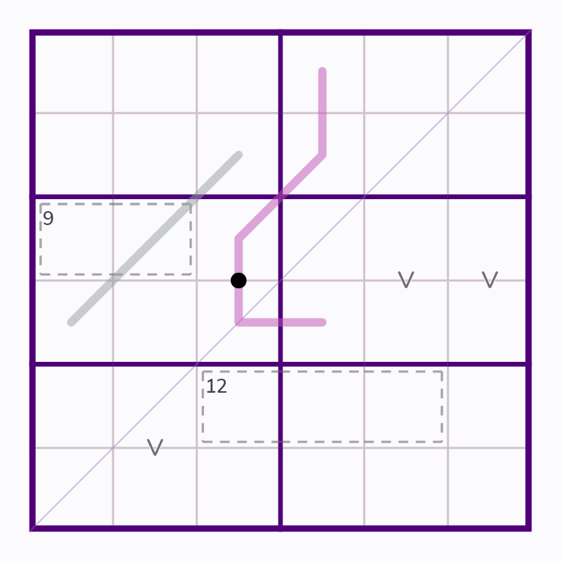 Starting board for Renban Turns and Two Cages