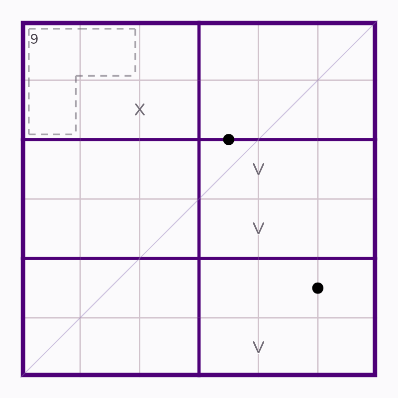 Starting board for L-Shaped Cage and Two Dots