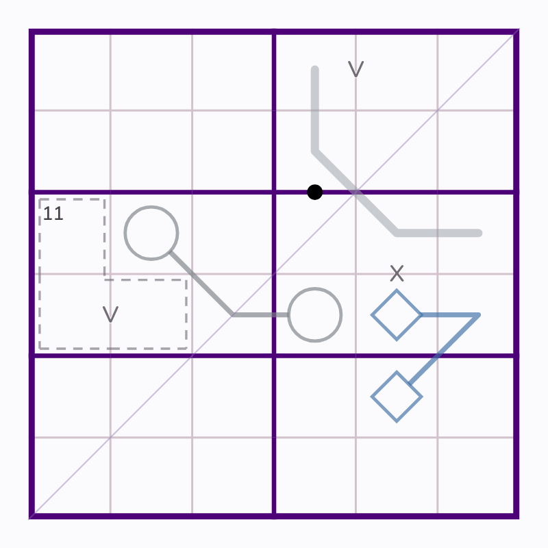 Starting board for Southeast Diamond Path