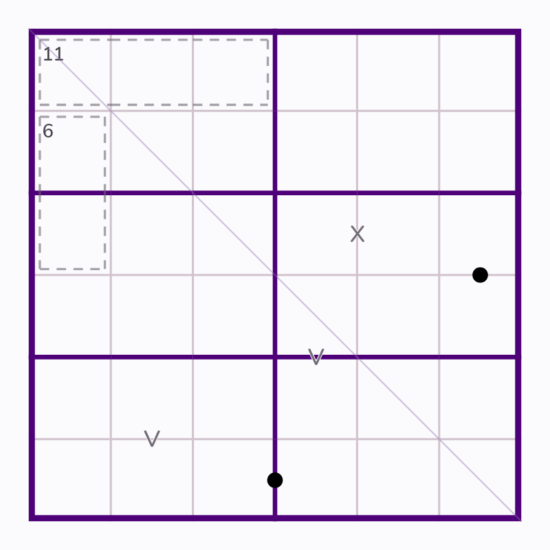 Starting board for Horizontal Cage and Two Dots