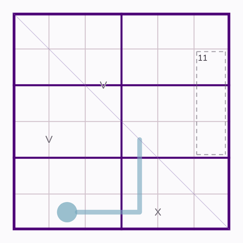 Starting board for Southern Thermo Bend and One Cage