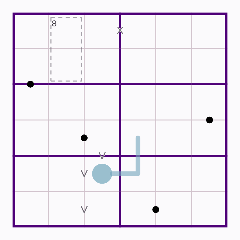Starting board for Southern Thermo Bend and Four Dots