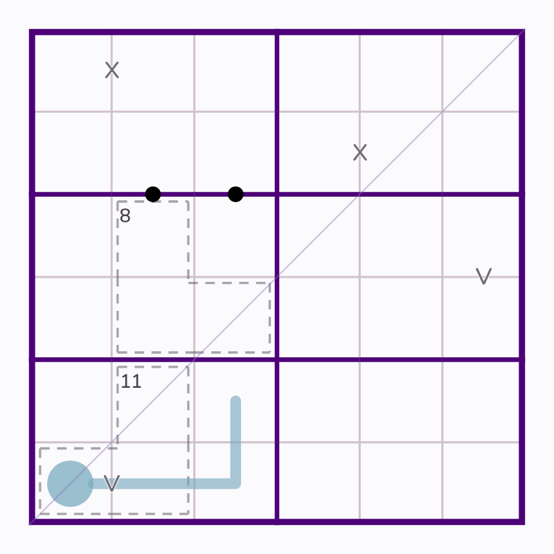 Starting board for Bent Thermometer Path