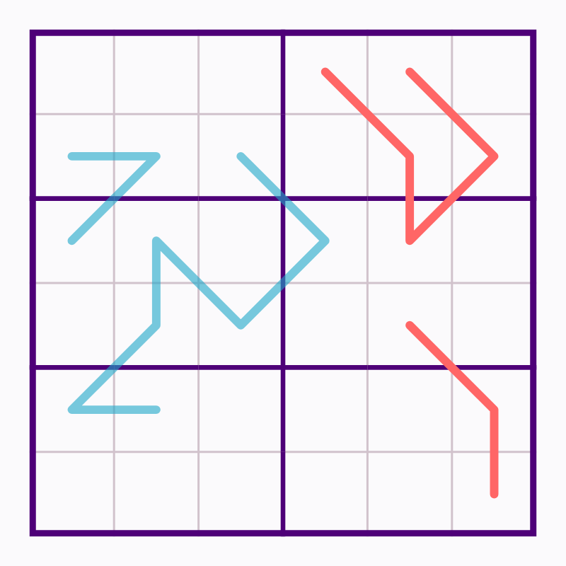 Starting board for Southeast Bent Parity Line